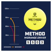 Discmania Evolution Neo Method Yellow Discmania Evolution Neo Method Yellow