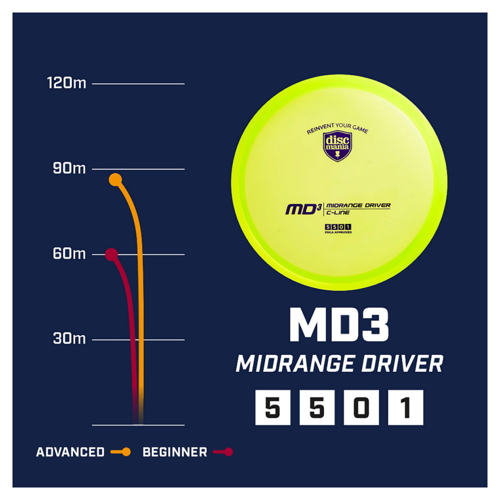 Discmania MD3 C-Line Green