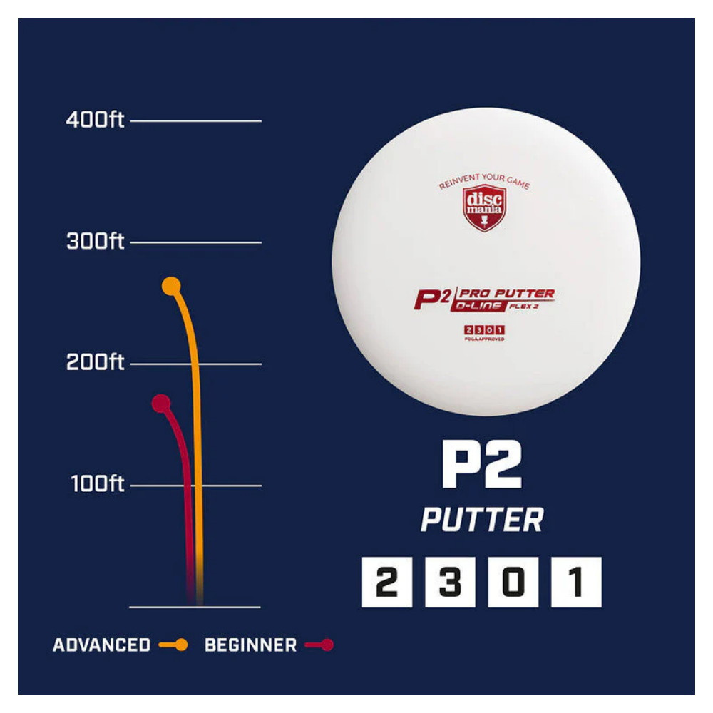 Discmania P2 D-Line Flex 2 Yellow