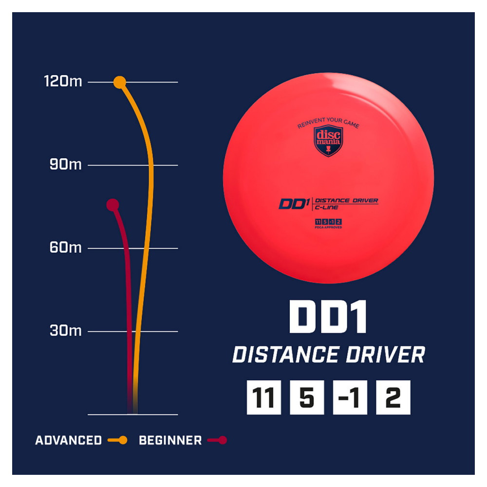 Discmania DD1 S-Line Blue