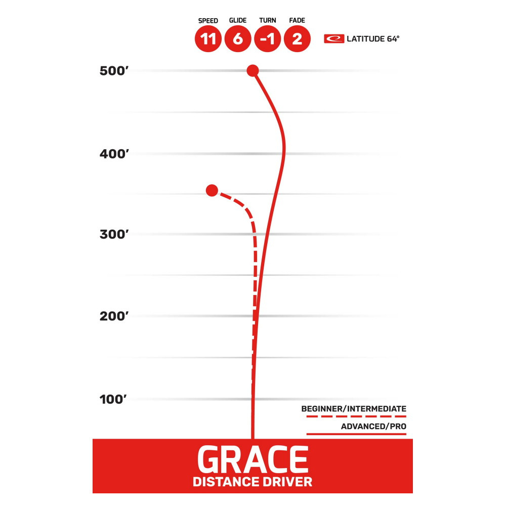 Latitude 64° Grand Royal Grace Blue