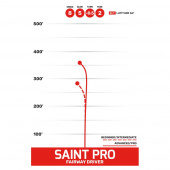 Latitude 64° Opto Saint Pro Turquoise Latitude 64° Opto Saint Pro Turquoise