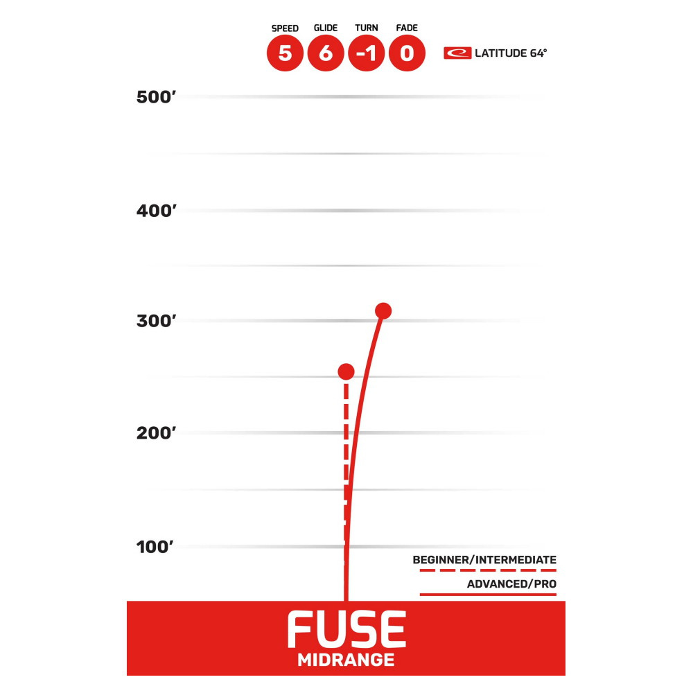 Latitude 64° Retro Fuse Pink/White