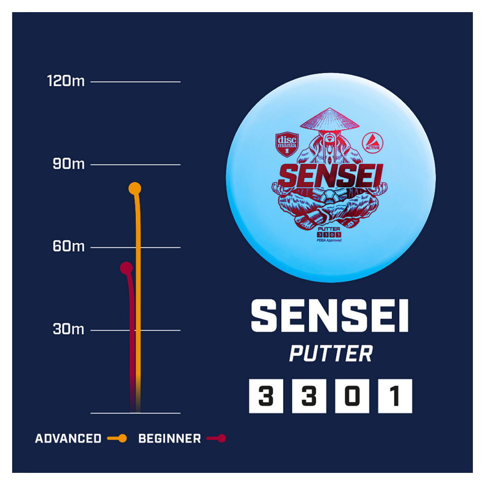 Discmania Active Premium Sensei Turquoise