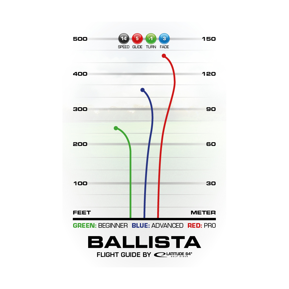 Latitude 64° Retro Ballista Pink