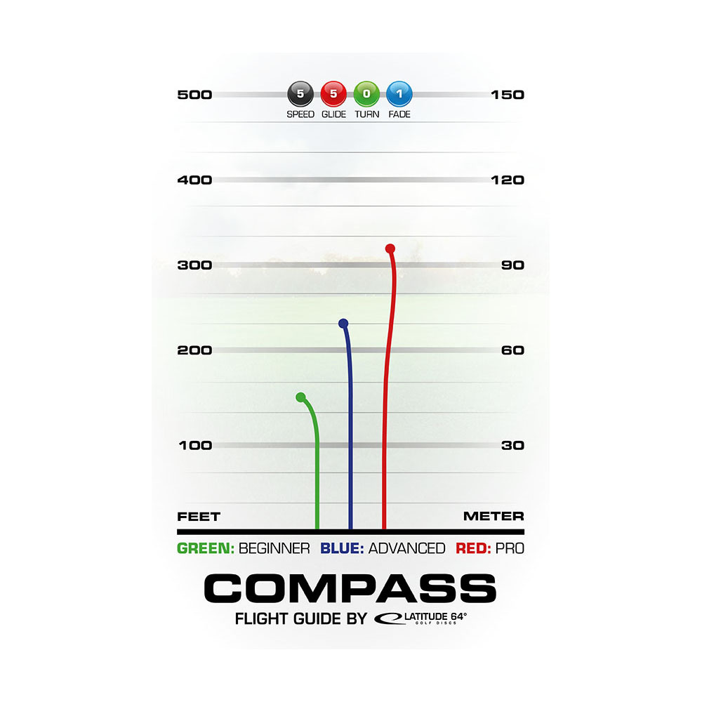 Latitude 64° Retro Compass Blue