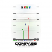 Latitude 64° Retro Compass Blue Latitude 64° Retro Compass Blue