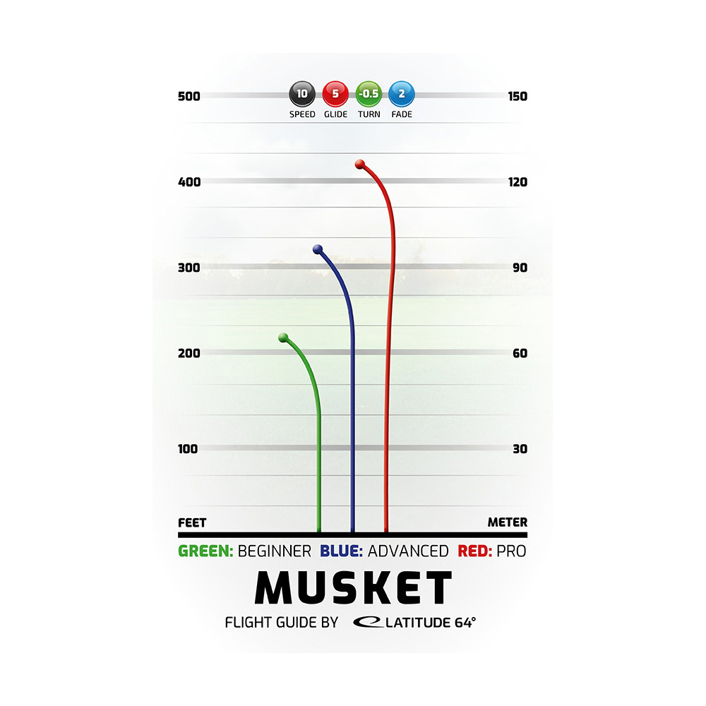Latitude 64° Opto Musket Yellow 173+ g