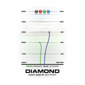 Latitude 64° Opto Diamond Red Latitude 64° Opto Diamond Red