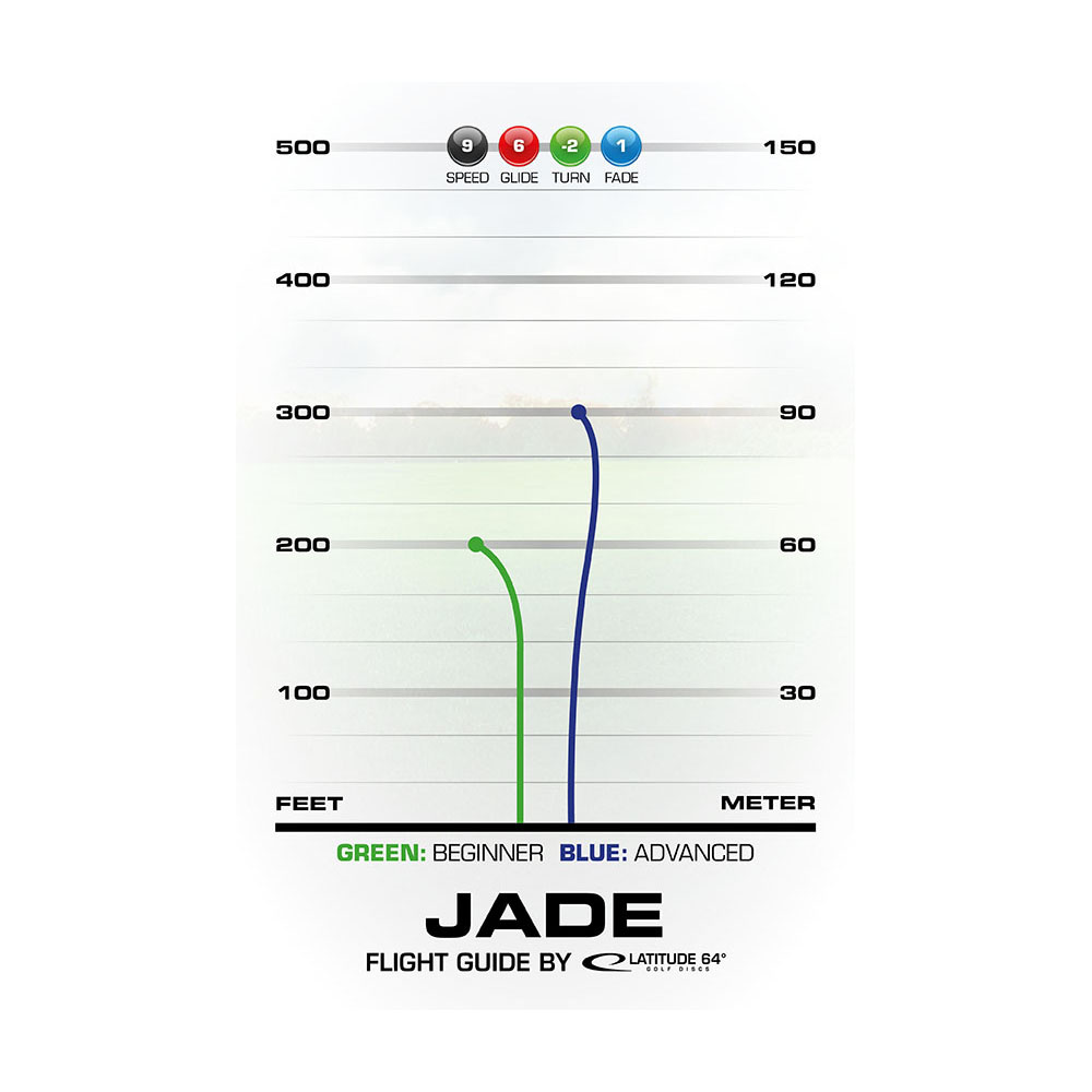 Latitude 64° Opto Jade Turquoise