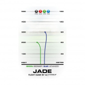 Latitude 64° Opto Jade Turquoise Latitude 64° Opto Jade Turquoise