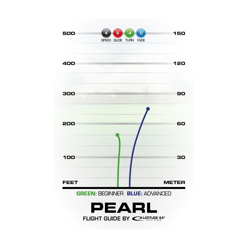 Latitude 64° Opto Pearl Yellow