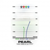 Latitude 64° Opto Pearl Yellow Latitude 64° Opto Pearl Yellow