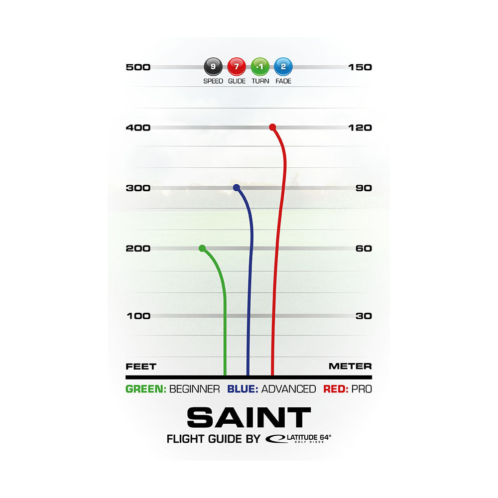 Latitude 64° Opto Saint Turquoise