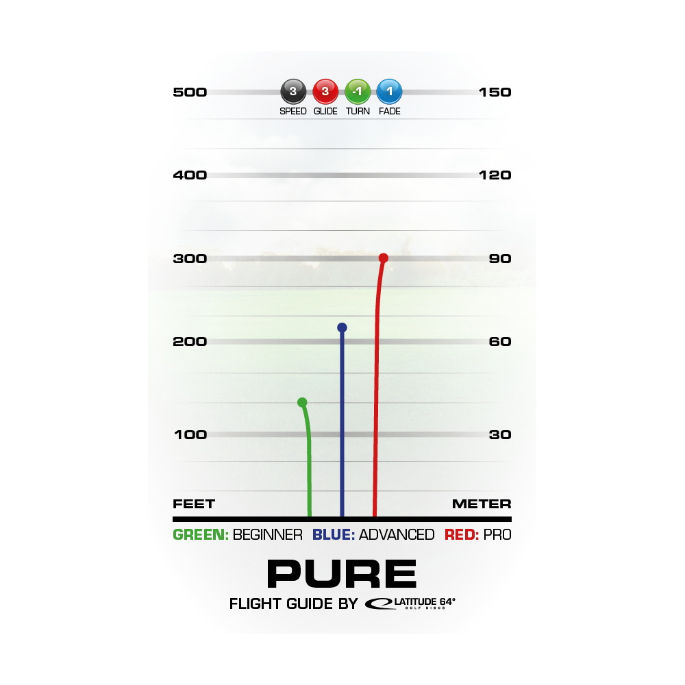 Latitude 64° Opto Glimmer Pure Turqoise