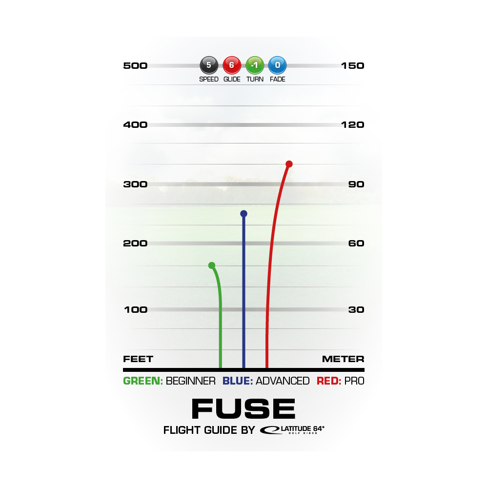 Latitude 64° Retro Burst Fuse Yellow/Red