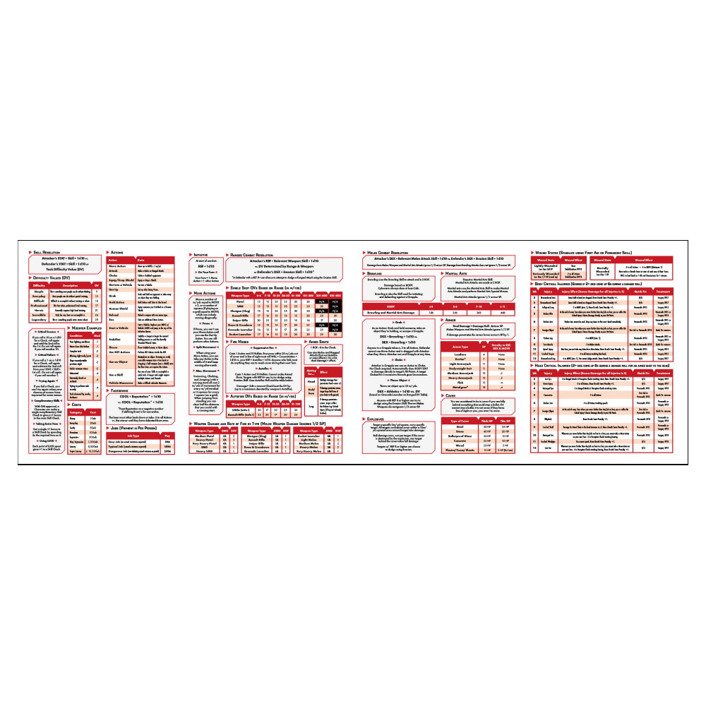 Cyberpunk Red RPG: Data Screen